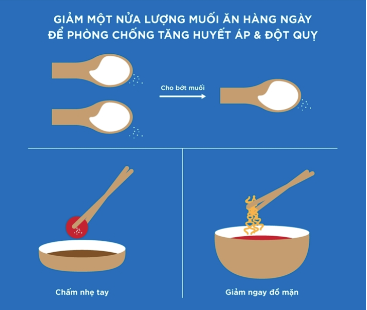 Cách trị tăng huyết áp tại nhà hiệu quả, an toàn không cần dùng thuốc Cách trị tăng huyết áp tại nhà