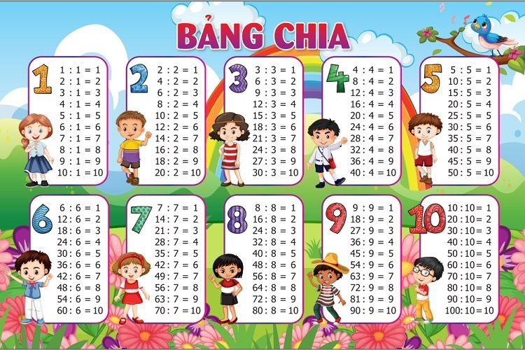 Bảng cửu chương chia​