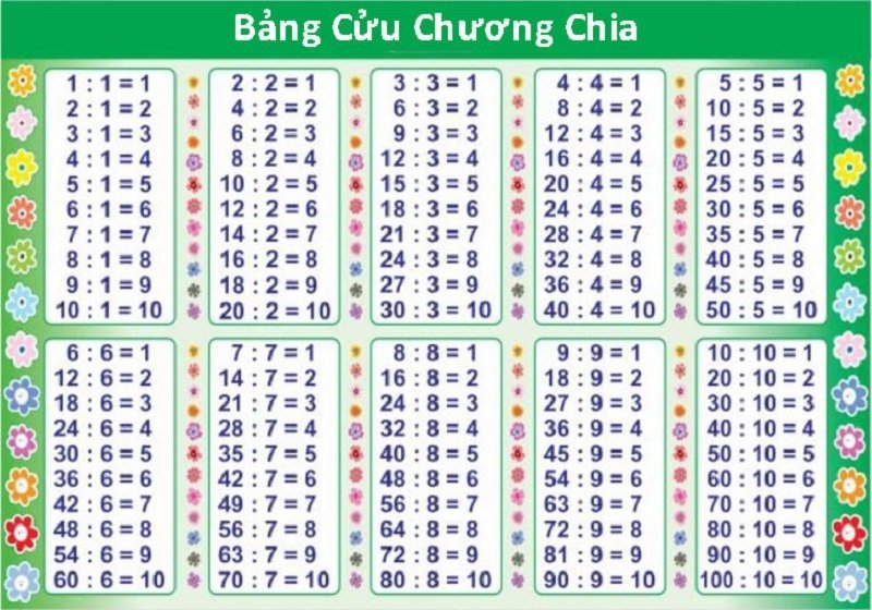 1 bang cuu chuong chia 5