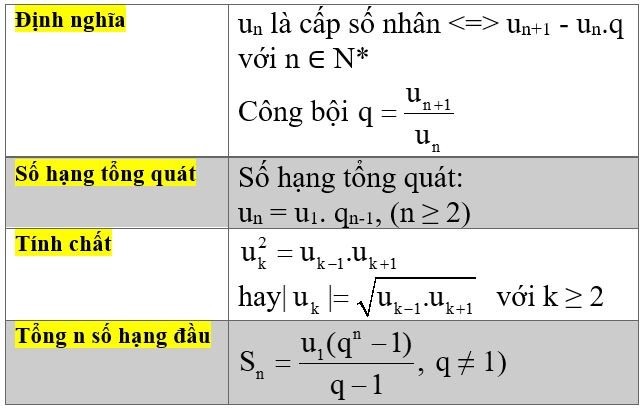 tổng cấp số nhân 