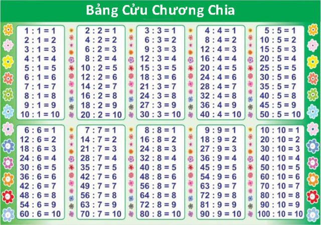 Bảng Cửu Chương Chia Từ 1 Đến 10 Và Cách Học Hiệu Quả, Dễ Nhớ bang cuu chuong chia