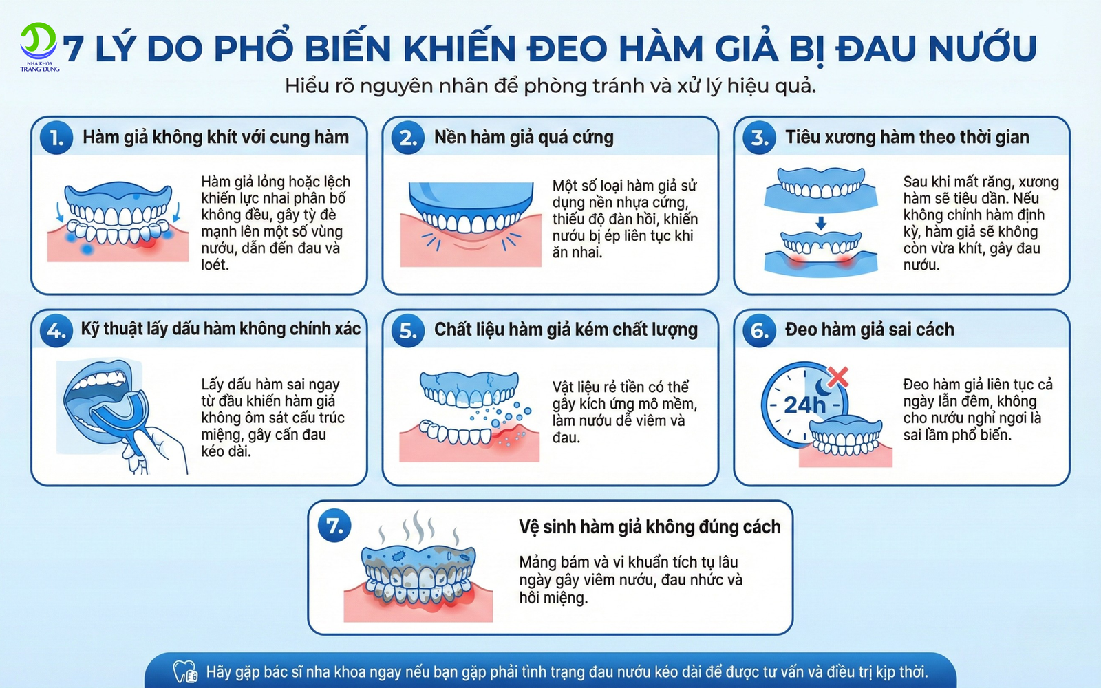 Đeo hàm giả bị đau nướu – Lý do & cách khắc phục hiệu quả, an toàn lý do khiến đeo hàm hàm giả bị đau nướu