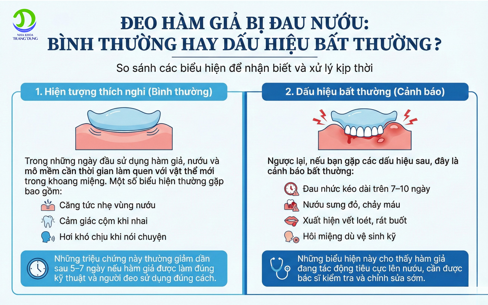 Đeo hàm giả bị đau nướu – Lý do & cách khắc phục hiệu quả, an toàn đeo hàm giả bị đau nướu