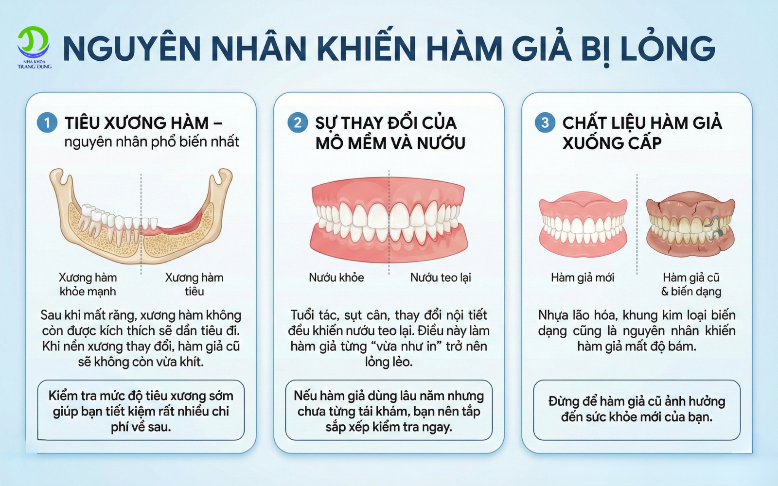 hàm giả