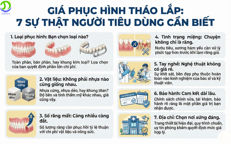 7 yeu to quyet dinh gia