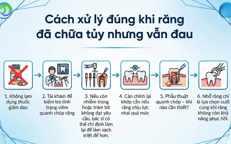 điều trị tủy
