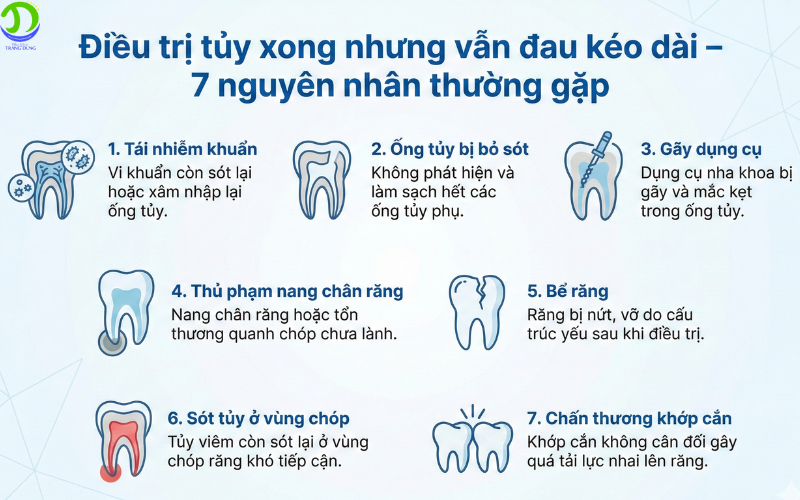 điều trị tủy xong vẫn đau