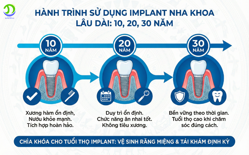 implant