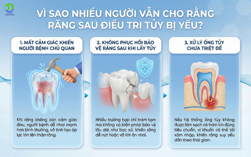 điều trị tủy