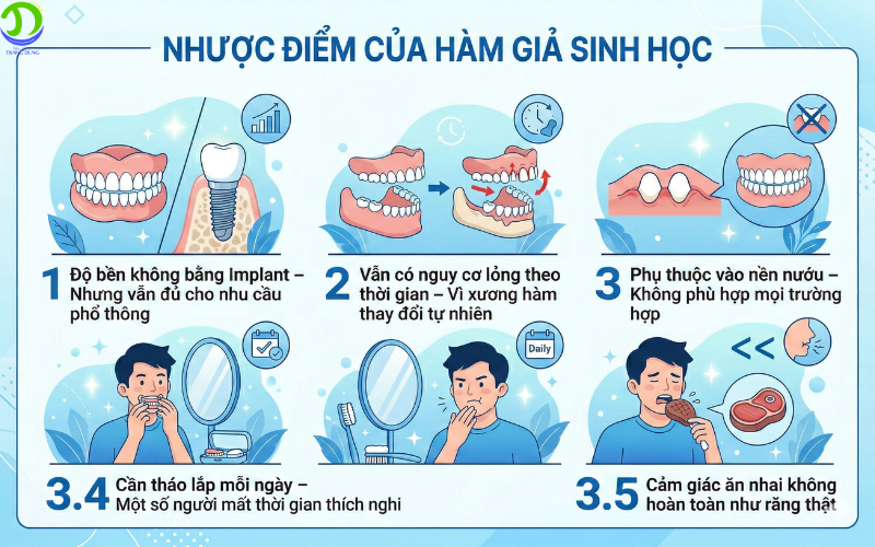 nhược điểm của hàm giả