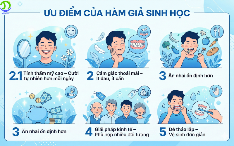ưu điểm của hàm giả