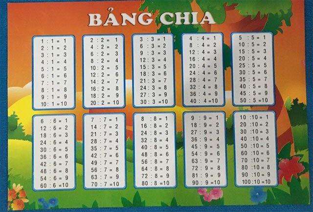 Bảng cửu chương chia​