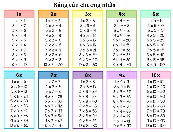 Bảng cửu chương chia​