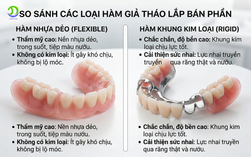 Hàm tháo lắp mềm có tốt hơn hàm cứng? so sánh hai loại hàm giả