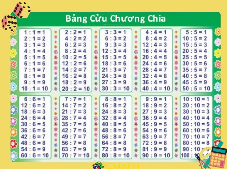 bảng cửu chương chia
