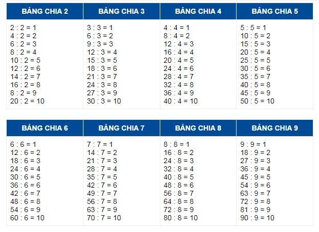 bảng cửu chương chia
