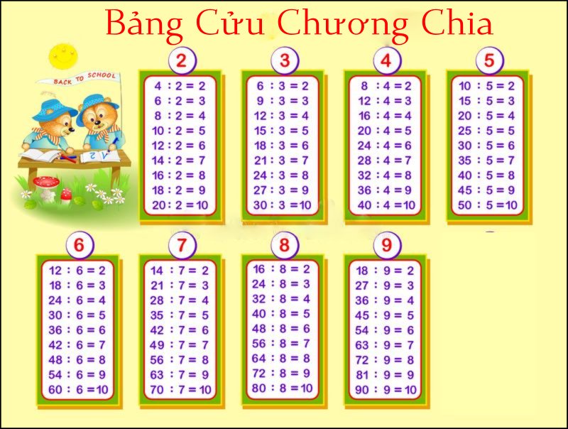 bảng cửu chương chia