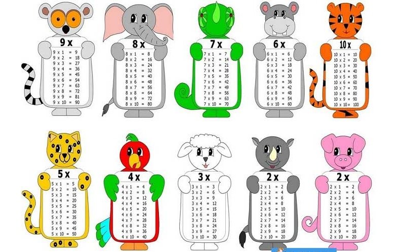 Bảng cửu chương chia – Bí quyết giúp trẻ học toán nhanh và nhớ lâu bảng cửu chương chia