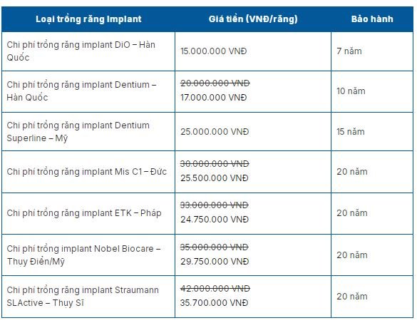 Cấy Ghép Implant Giá Bao Nhiêu
