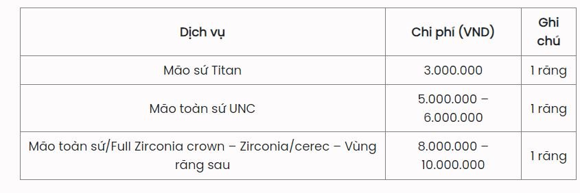 Cập Nhập Chi Phí Trồng Răng Hàm Giả Bao Nhiêu 2026 Và Những Điều Lưu Ý Chi Phí Trồng Răng Hàm Giả