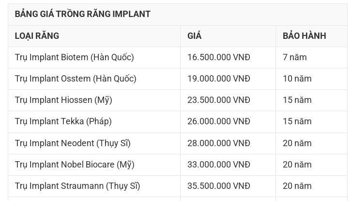 giá làm răng giả nguyên hàm